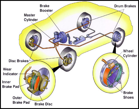 Brake-Graphic-web